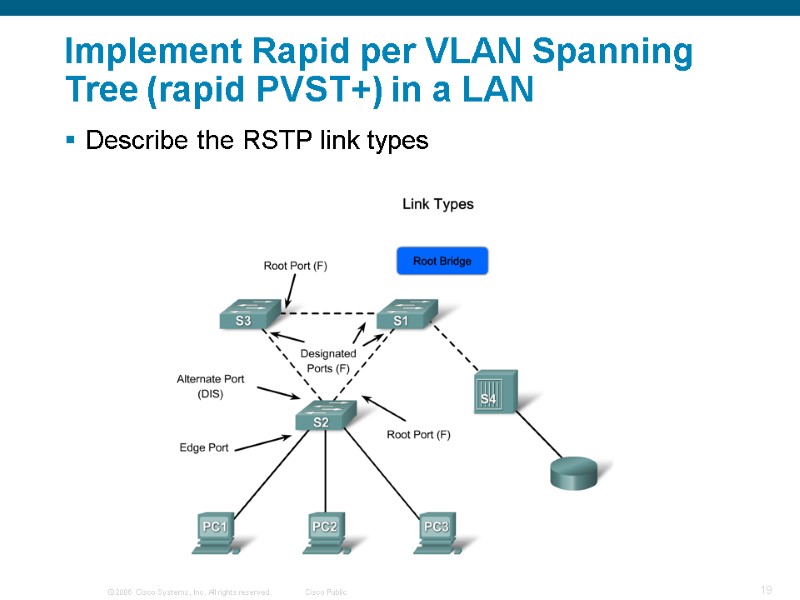 Implement Rapid per VLAN Spanning Tree (rapid PVST+) in a LAN Describe the RSTP